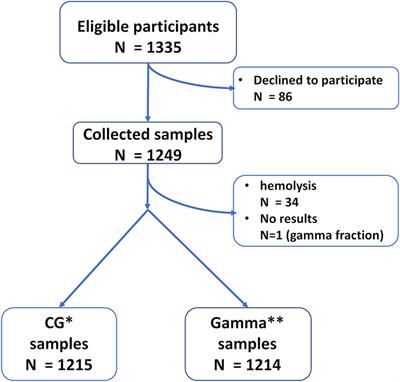 Serum Protein Electrophoresis May Be Used as a Screening Tool for Antibody Deficiency in Children and Adolescents